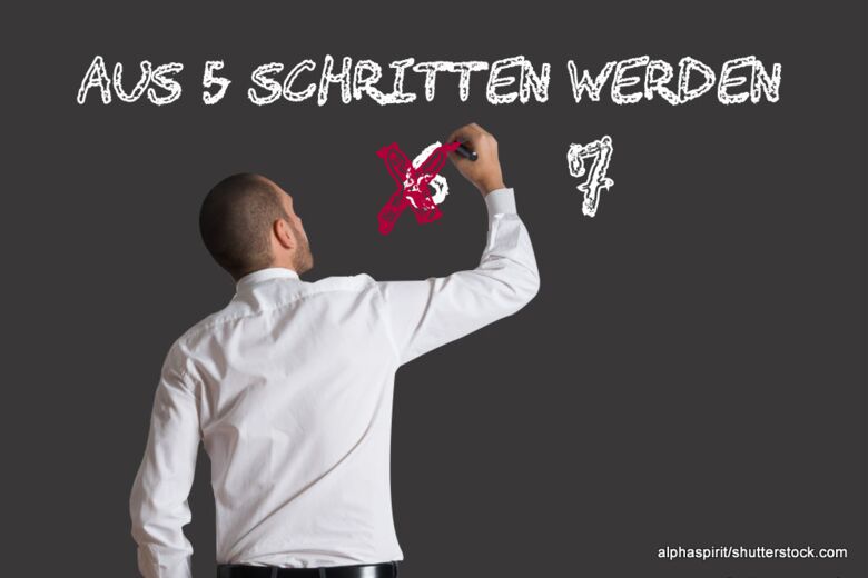 Bewertung von Risiken nach der Aufgabenpriorität
