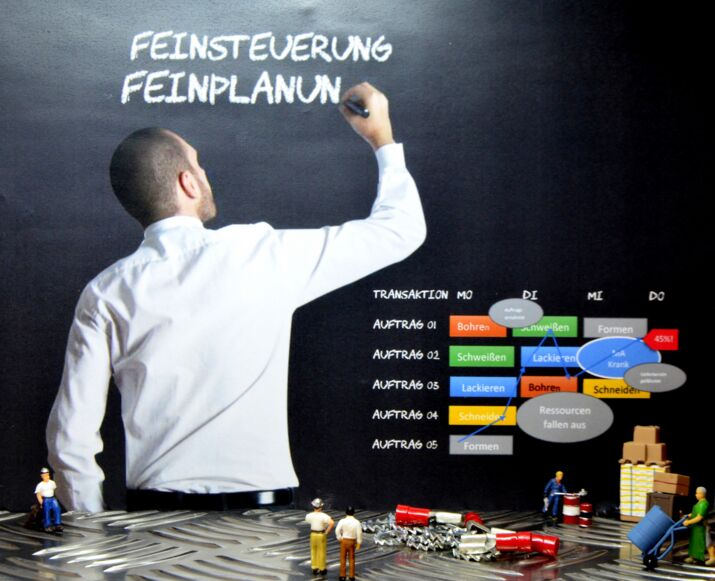 Vorteile durch Fertigungsleitstand-Software Einsatz