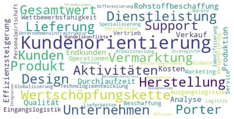 Wertschöpfungskette