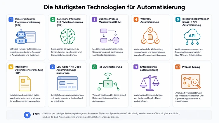 Häufige Technologien für Automatisierung