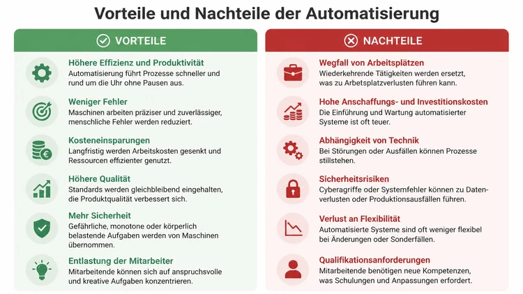 Vorteile und Nachteile der Automatisierung