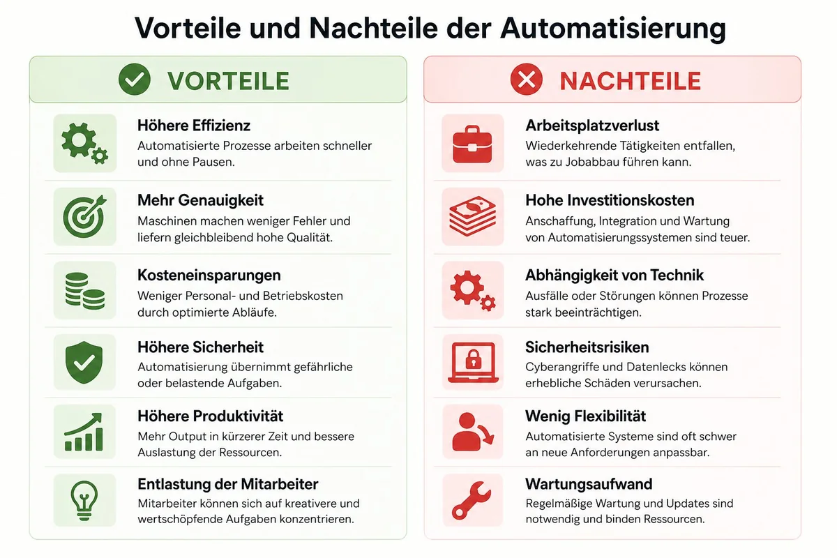 Vorteile und Nachteile der Automatisierung